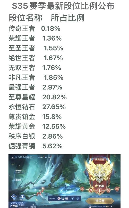 王者榮耀比較高級(jí)是多少，王者榮耀比較高級(jí)是多少星-第1張圖片-猴鯊游戲