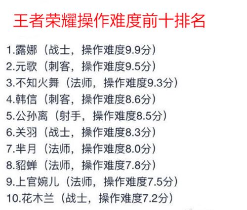 王者榮耀魯班馬超鐘馗，魯班打馬超