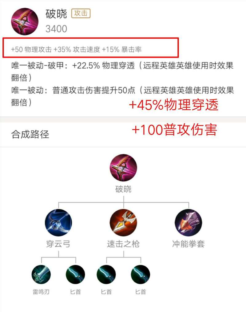 王者榮耀射手有破曉嗎，射手出了破曉還要出破甲嗎？