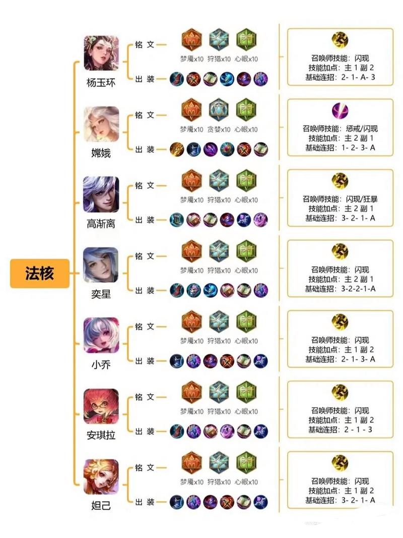 王者榮耀全套符文搭配技巧，王者榮耀符文搭配大全？