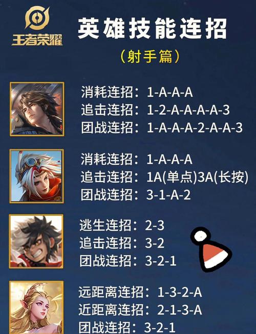 王者榮耀射手技巧，王者榮耀射手技巧和走位？-第1張圖片-猴鯊游戲