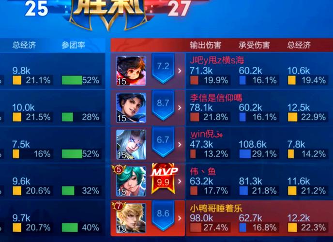 王者榮耀妲己是AD？王者榮耀妲己是什么類型英雄？