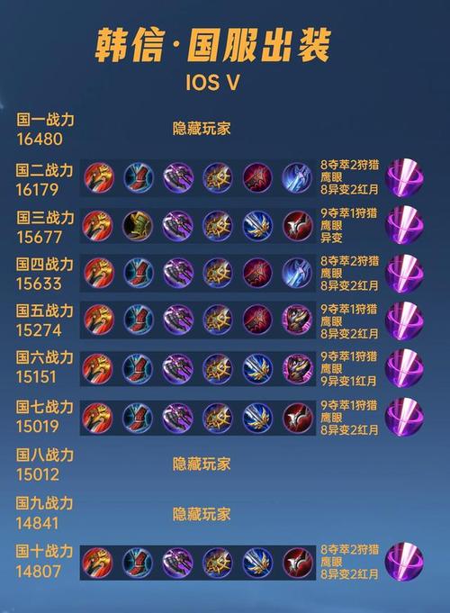 王者榮耀打野怎么配置比較高，王者榮耀打野最佳思路