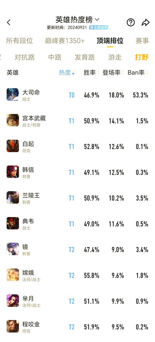王者榮耀最窮打野點(diǎn)，王者榮耀現(xiàn)在最強(qiáng)打野