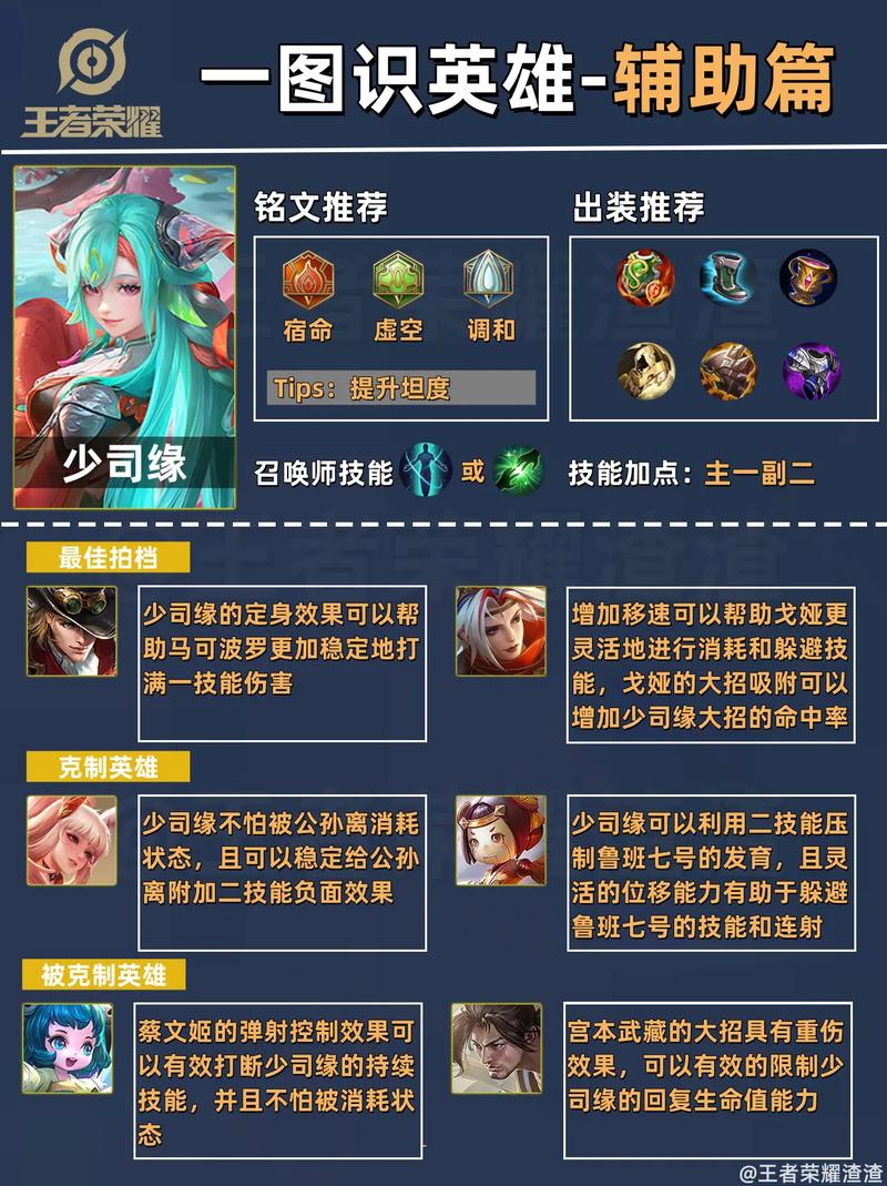 王者榮耀射手被輔助殺了，王者榮耀射手打成輔助？