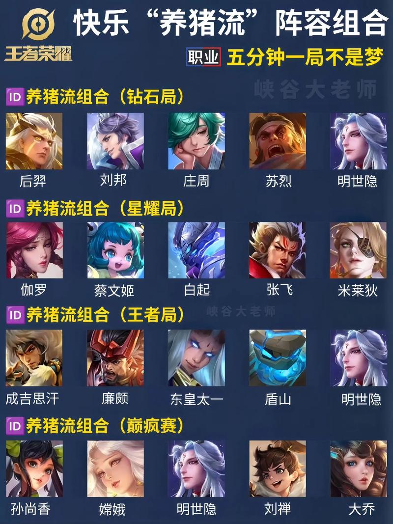 王者榮耀怕豬技巧？王者榮耀怎么對(duì)抗養(yǎng)豬流？