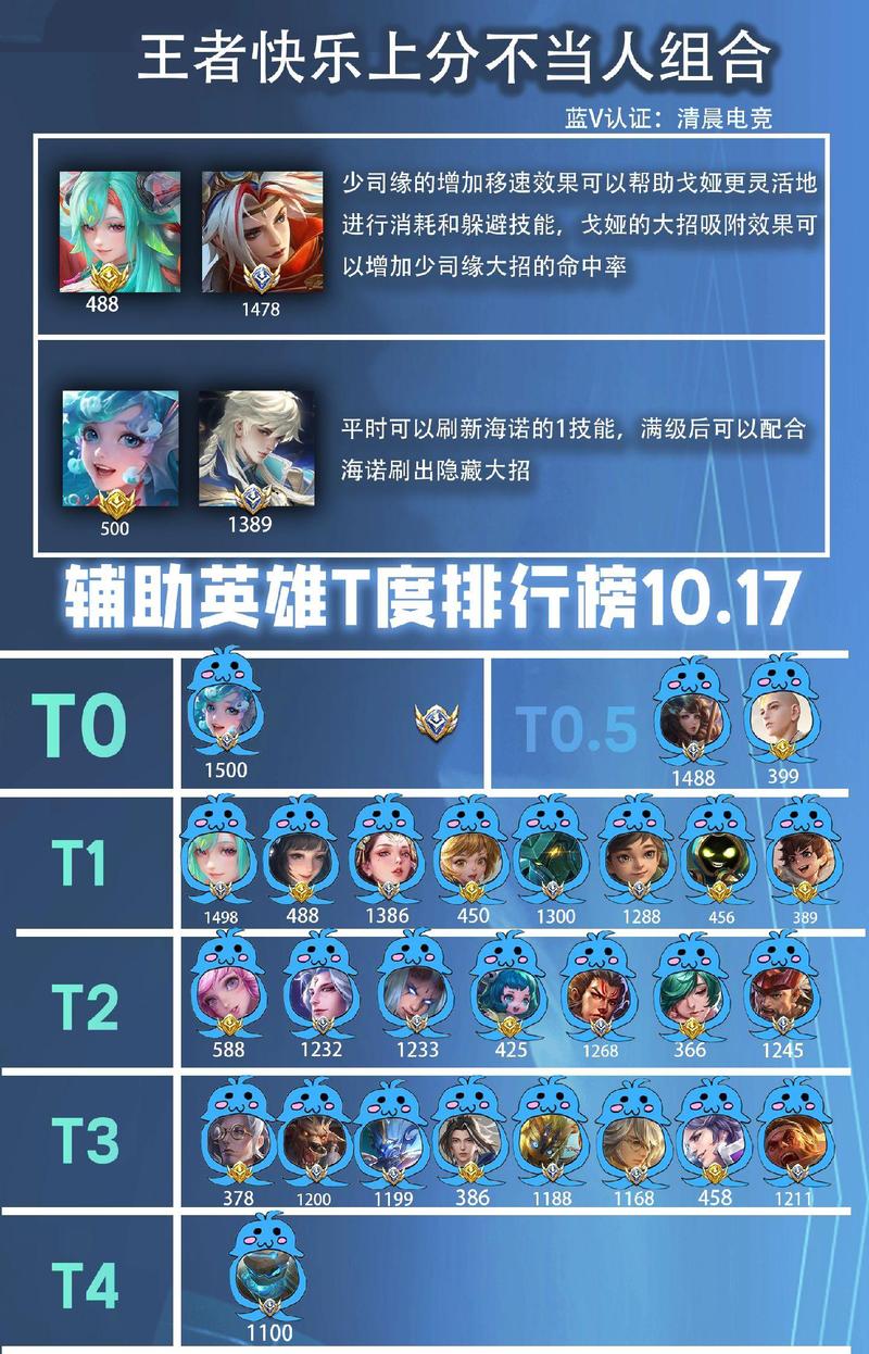 王者榮耀打野段位怎么獲得？王者榮耀打野段位怎么上榜？-第1張圖片-猴鯊游戲