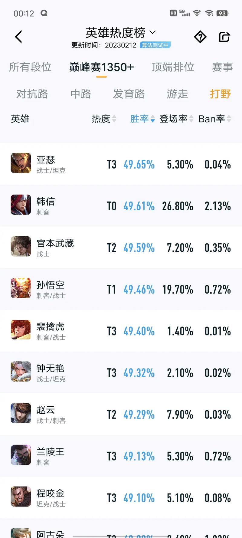 王者榮耀所有英雄勝率，王者榮耀英雄勝率排名榜在哪看？