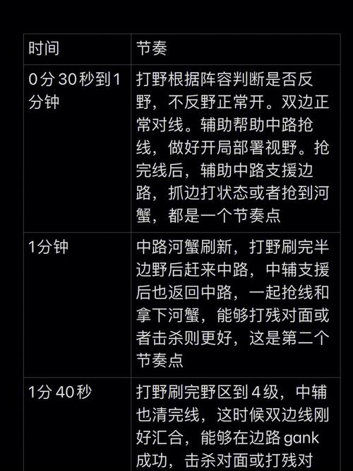 周瑜王者榮耀對局技巧，王者榮耀周瑜實戰(zhàn)技巧？