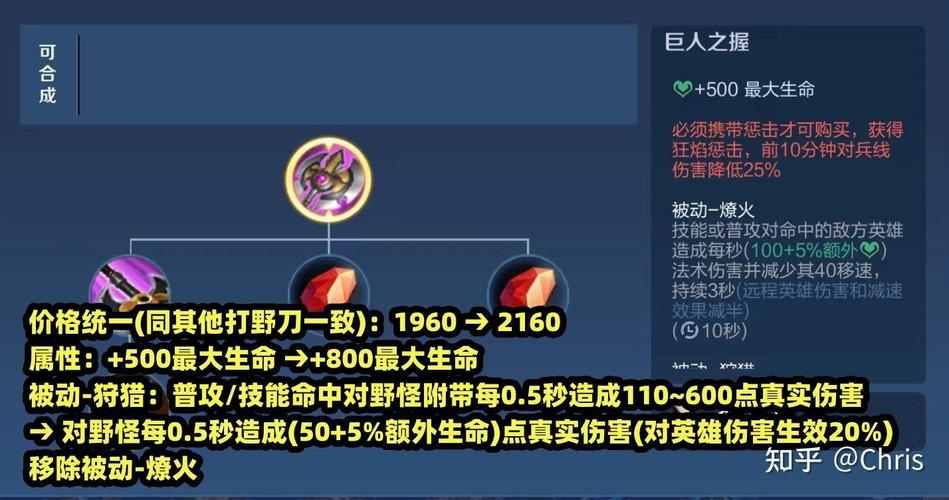 王者榮耀賽季后期打野，新賽季打野-第4張圖片-猴鯊游戲