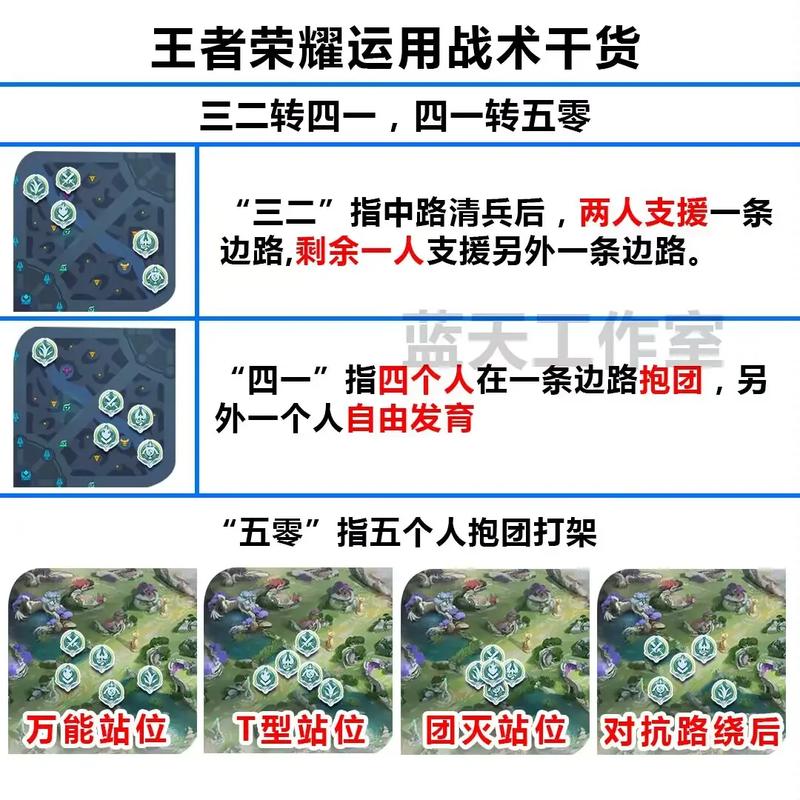 王者榮耀防守人技巧的簡單介紹-第7張圖片-猴鯊游戲 王者榮耀防守人技巧的簡單介紹-第7張圖片-猴鯊游戲