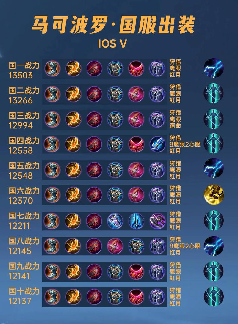 播放王者榮耀射手圖片動態(tài)，王者射手圖片頭像？