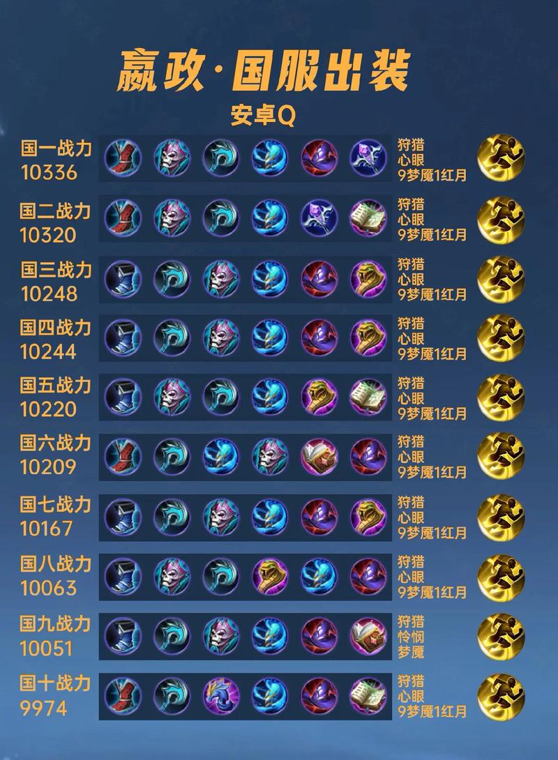 王者榮耀射手嬴政，王者榮耀射手嬴政攻略？