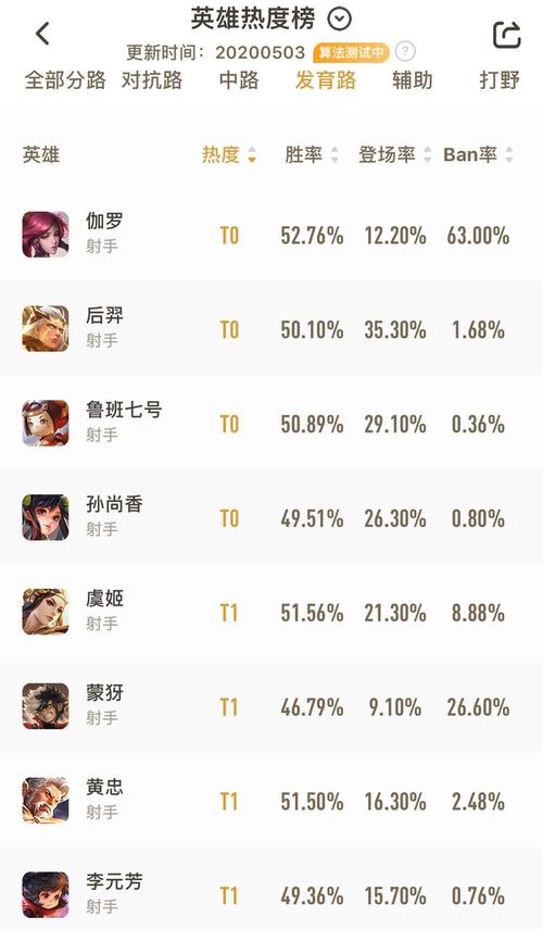 王者榮耀哪個射手排名最低，王者榮耀哪個射手排名最低的