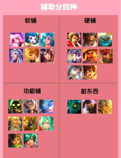 王者榮耀打野英雄輔助，王者榮耀打野輔助搭配