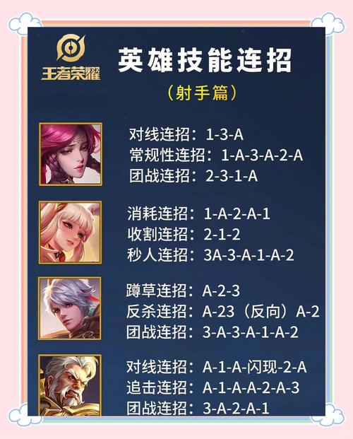 王者榮耀怎么玩射手？王者榮耀玩射手操作怎么設(shè)置？-第1張圖片-猴鯊游戲