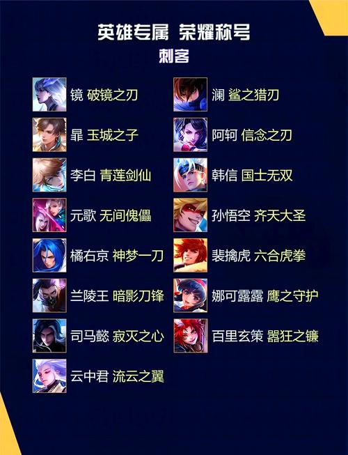 王者榮耀50星榮耀射手，王者榮耀50星榮耀射手厲害嗎？
