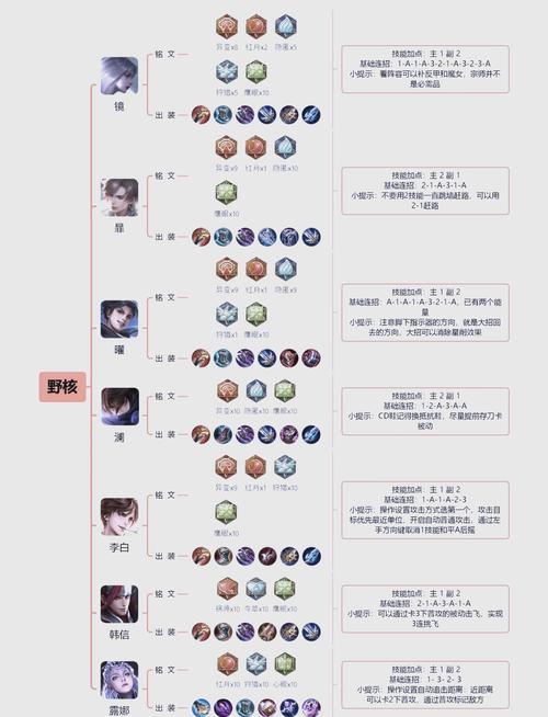 王者榮耀韓信劉備打野？王者榮耀韓信劉備打野怎么玩？-第1張圖片-猴鯊游戲