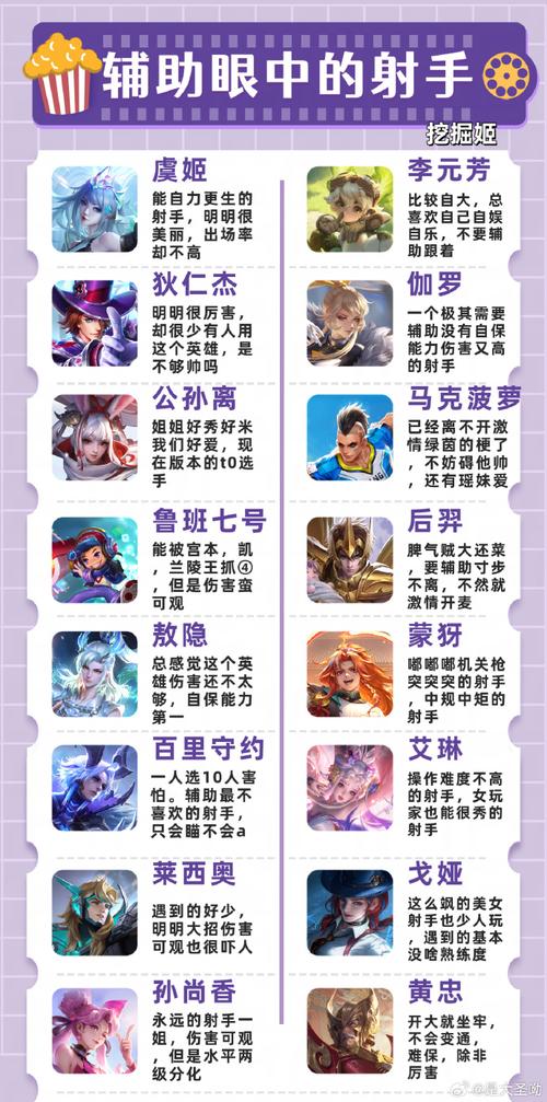 王者榮耀射手類名字男，王者榮耀射手名字網(wǎng)名？