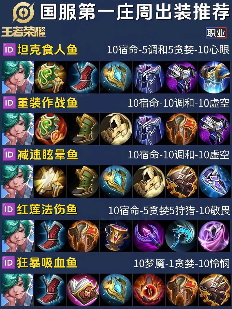 王者榮耀莊周輔助單排技巧，王者榮耀莊周輔助教學(xué)