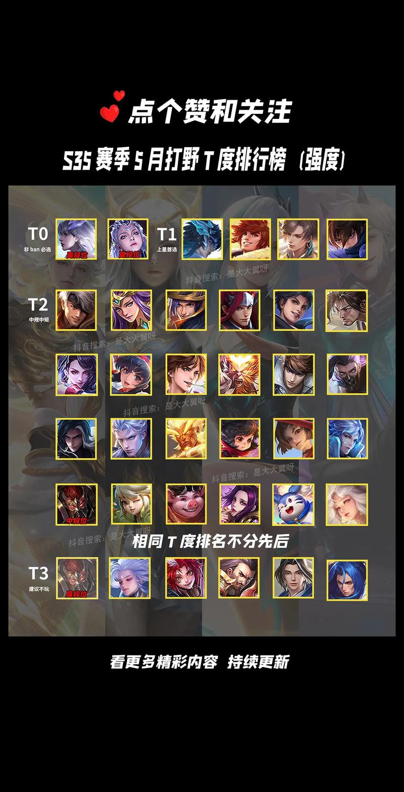 s7王者榮耀打野英雄，s17王者打野英雄排名？