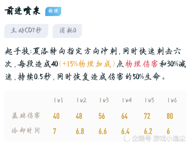 王者榮耀劍士技巧，王者榮耀的劍士