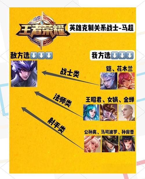 王者榮耀閃身技巧教學(xué)，王者閃現(xiàn)怎么帶