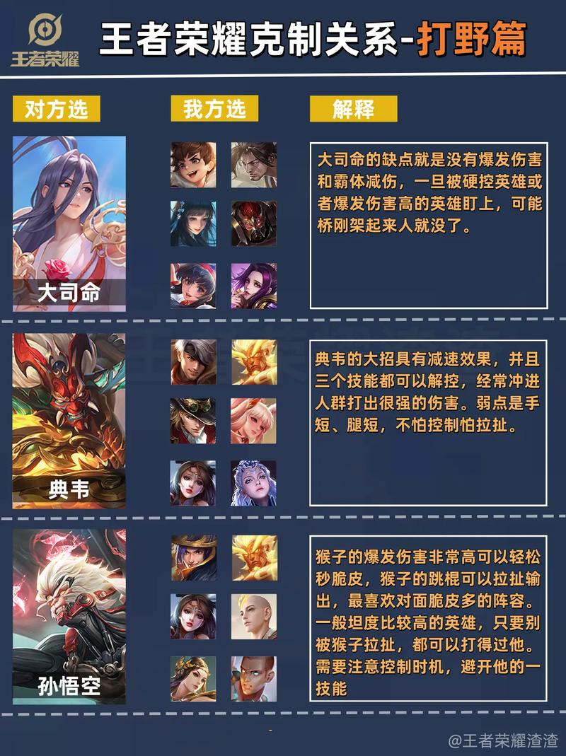王者榮耀蘭陵王好煩，王者榮耀蘭陵王厲害嗎?？
