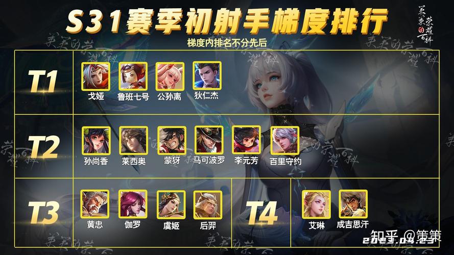 王者榮耀必勝射手是誰，王者勝率比較高射手