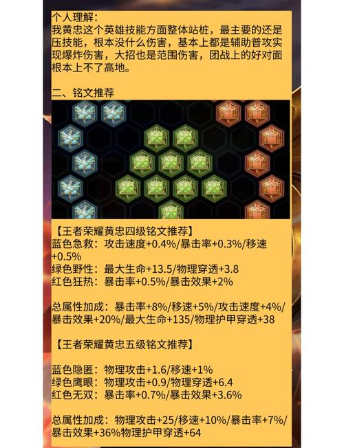 王者榮耀黃忠怎么打野最強，黃忠打野出裝最強壯-第1張圖片-猴鯊游戲
