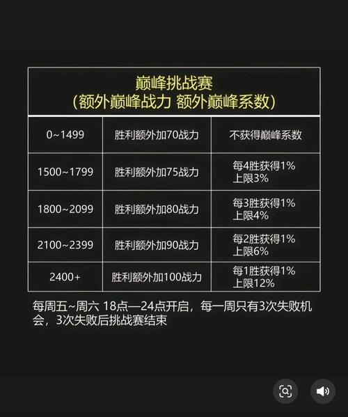 王者榮耀隱藏加分技巧，王者如何提高隱藏分？