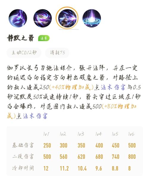 王者榮耀怎么用射手之劍，王者射手新裝備怎么出？-第2張圖片-猴鯊游戲