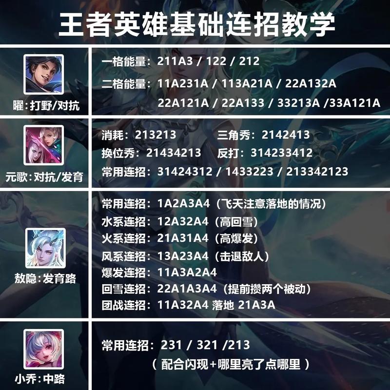 王者榮耀大神單挑教學(xué)技巧，單挑小技巧王者-第1張圖片-猴鯊游戲