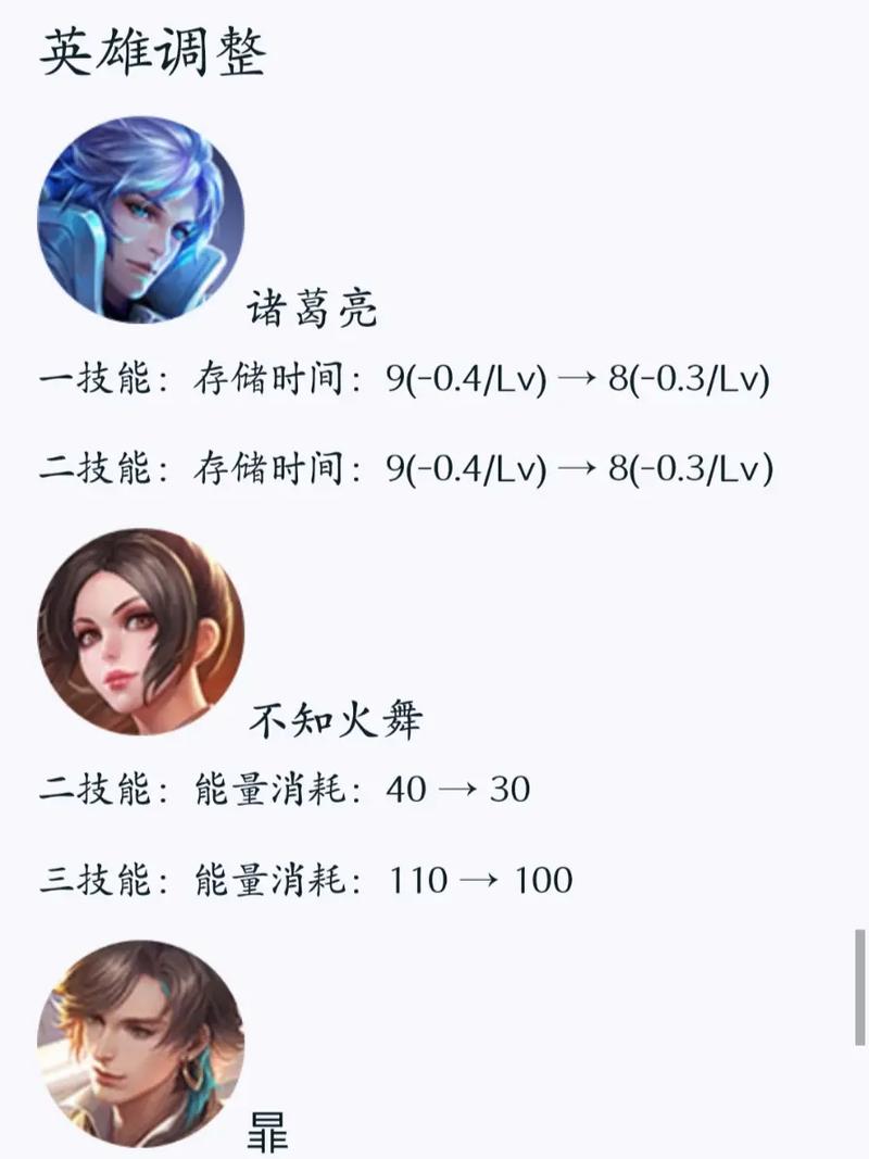 王者榮耀射手全部削弱了嗎，王者新版本射手改動(dòng)