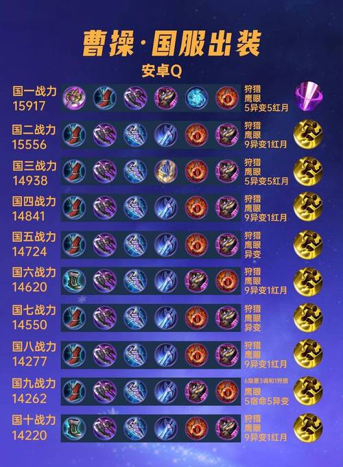 王者榮耀曹操三技能打野，王者榮耀曹操打野最強(qiáng)打法？