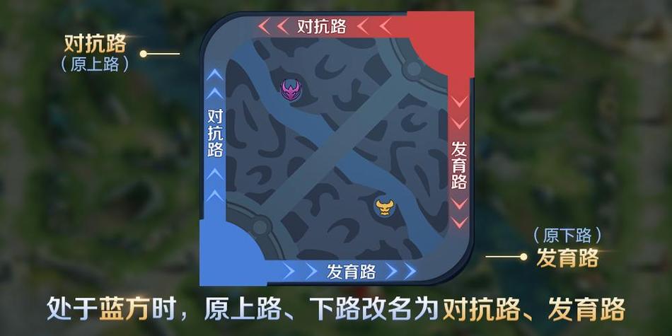 王者榮耀哪個(gè)是射手路標(biāo)，王者射手路是什么路？-第6張圖片-猴鯊游戲
