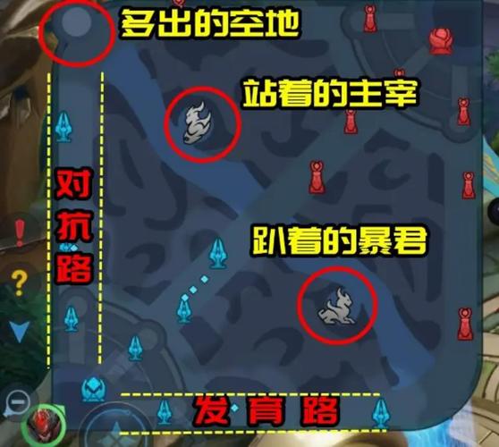 王者榮耀哪個(gè)是射手路標(biāo)，王者射手路是什么路？-第8張圖片-猴鯊游戲