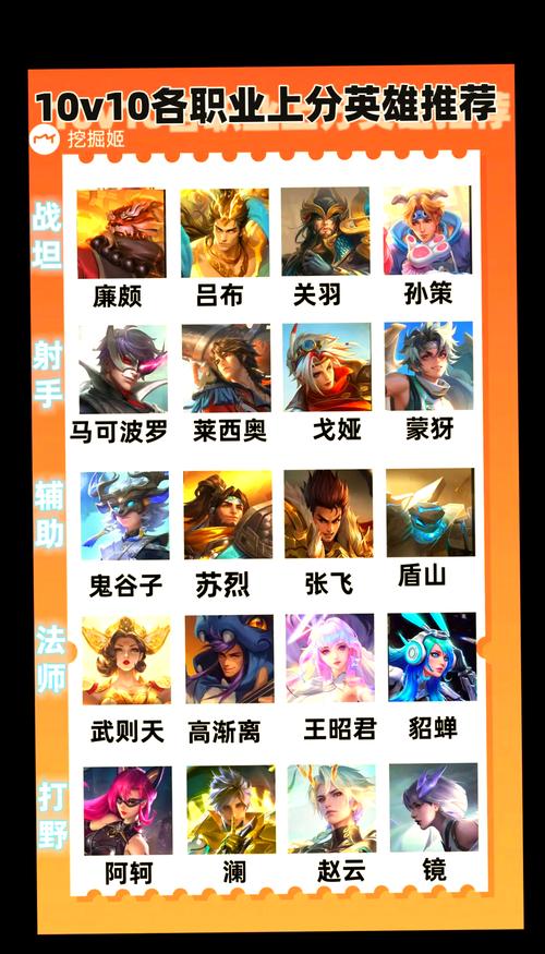 王者榮耀職業(yè)射手年齡排名，王者榮耀射手最長(zhǎng)