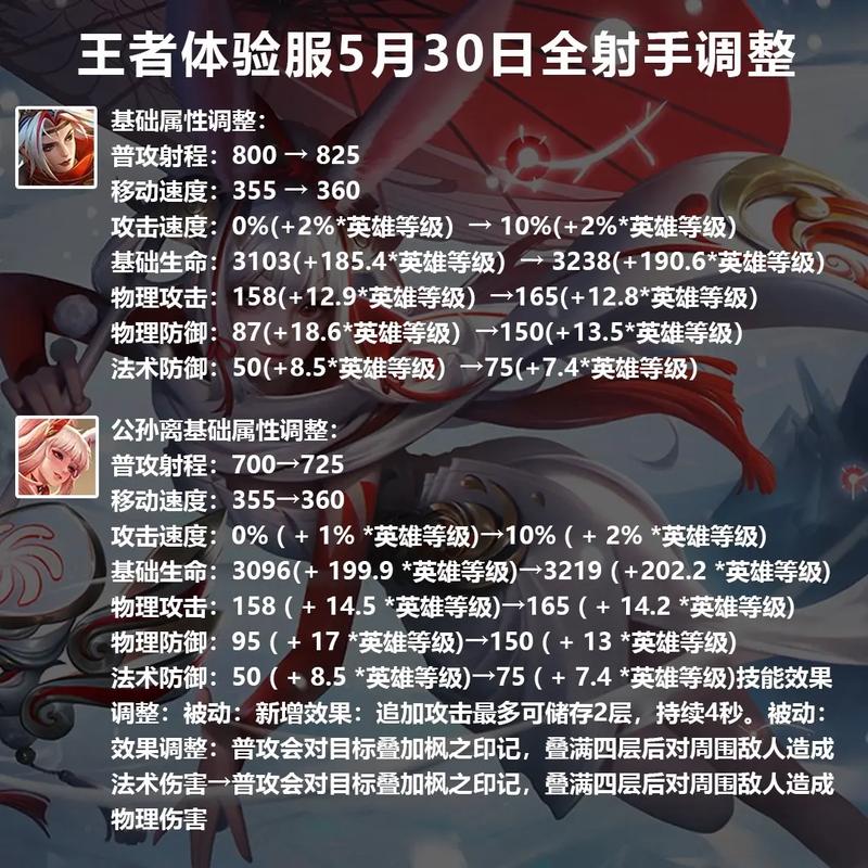 王者榮耀射手系統(tǒng)方案，最新王者射手基本設置？-第1張圖片-猴鯊游戲