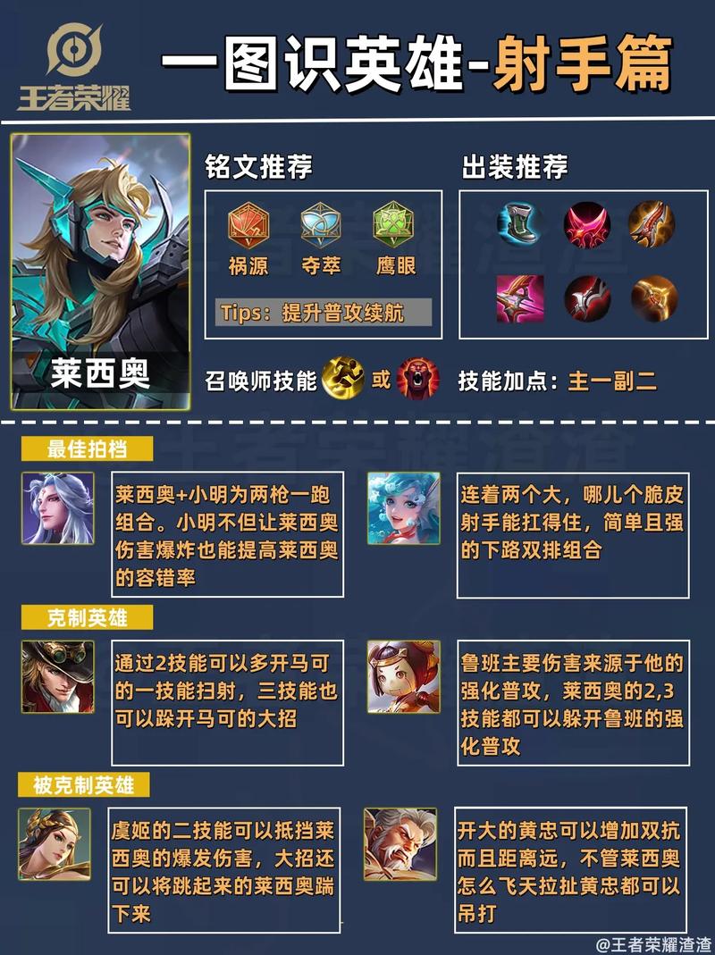 王者榮耀教學(xué)射手瞄準(zhǔn)視頻，王者榮耀射手操作技巧？