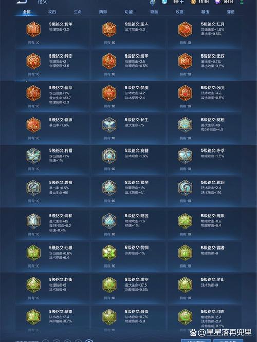 王者榮耀銘文解鎖技巧圖，王者榮耀銘文鎖在哪里設(shè)置-第2張圖片-猴鯊游戲