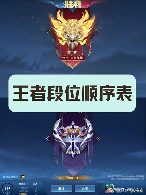王者榮耀同星怎么排名，王者榮耀相同星怎么排前后
