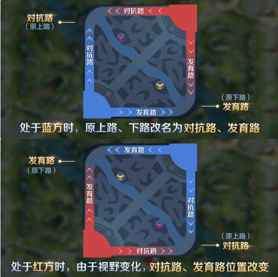 王者榮耀射手走那條路？王者射手是走什么路？-第4張圖片-猴鯊游戲