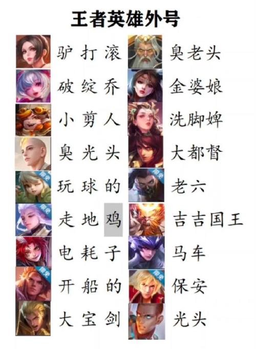 王者榮耀趙云的別名，王者榮耀趙云的別名有哪些？