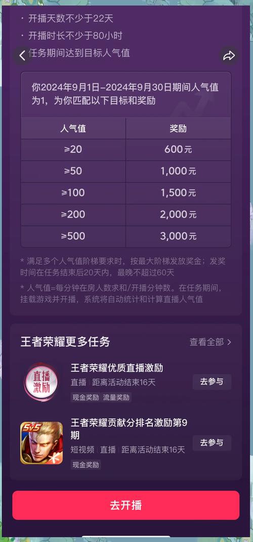 王者榮耀哪個(gè)粉絲最小，王者主播誰(shuí)粉絲比較多